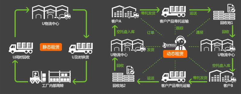 托盘租赁 托盘租赁